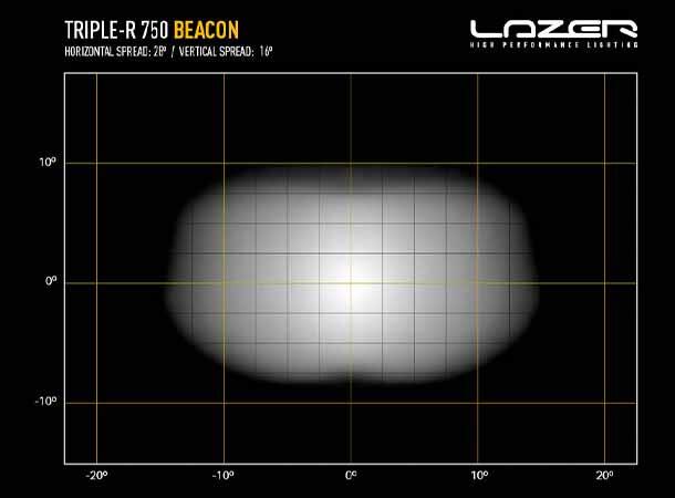 Lazer Triple-R 750 Beacon med Varsellys - 5400 Lumen. 