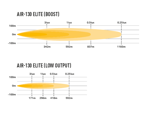 Lazer Air 130 Elite 411x105x81mm. 12500 Lm.