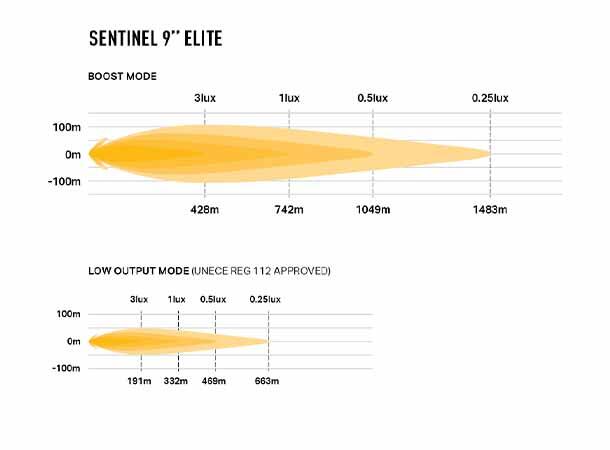 Lazer Sentinel 9 Elite PL2 145W - Sort - 3-pin AMP 