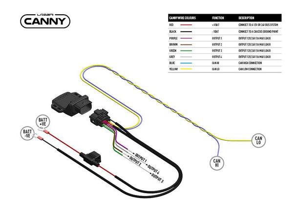Lazer Canny Canbus Interface IP68 tetthet, monteres i motorrom 