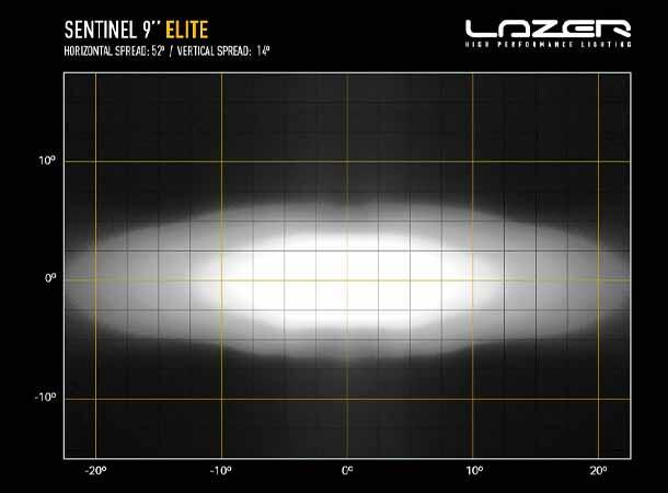 Lazer Sentinel 9 Elite PL2 Hvit - 3-pin AMP