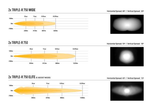 Lazer® Grillkit med Triple-R 750 ELITE Til Mercedes Sprinter W906 2014-2017 