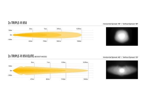 Lazer® Grillkit med Triple-R 850 ELITE Ford Ranger Limited 2023+