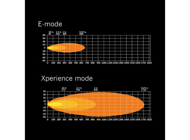SIBERIA XP SR LED BAR 42 42" singel rader med Gult og hvit park 