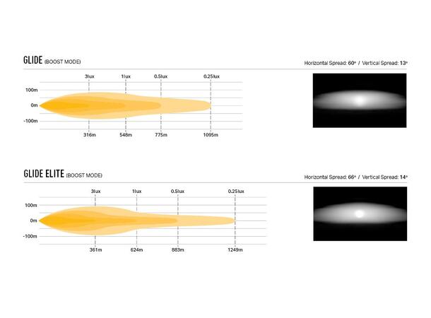 Lazer® Grillkit med Glide 18 Til Transit Custom 2024- 