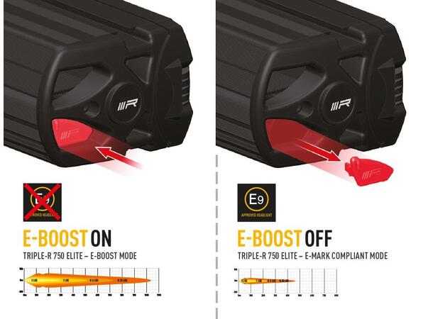 Lazer® Grillkit med Triple-R 750 ELITE Til Fiat Ducato 2023+ KUN MANUELL GIR 