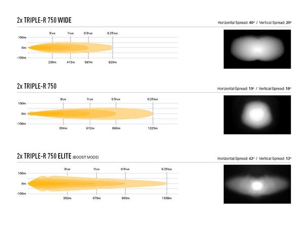 Lazer® Grillkit med Triple-R 750 ELITE Til Mercedes Vito 2024- 