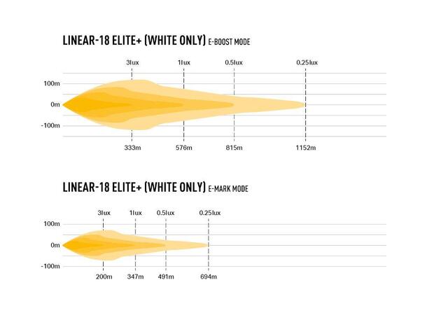 Grillkit med Lazer Linear 18 Elite+ Til KGM Musso EV 2025- 