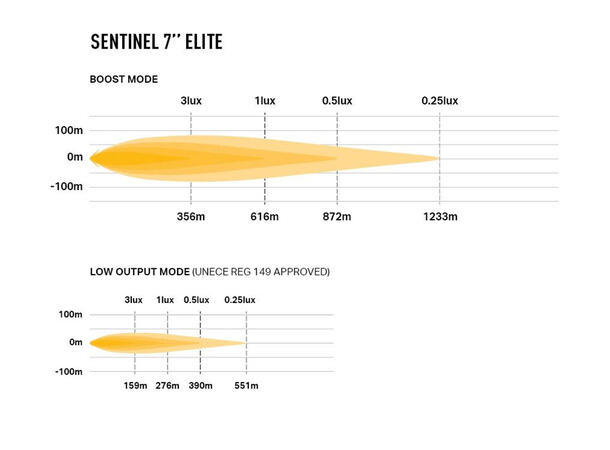Lazer® Sentinel 7 ELITE Omvendt feste Sort. Med Parklys. 10248  Lumen. 