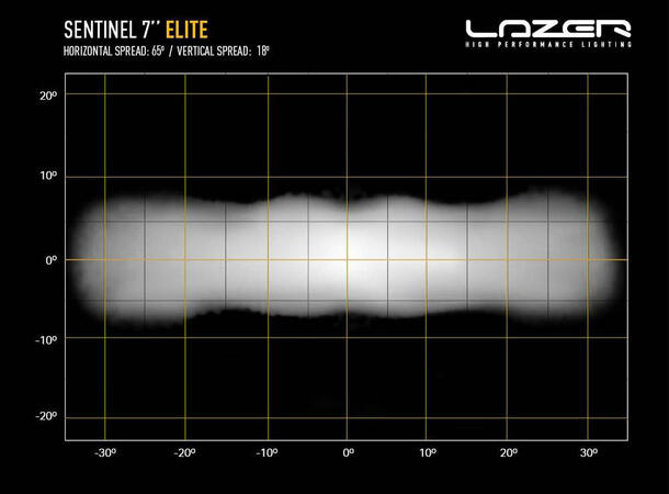 Lazer® Sentinel 7 ELITE Omvendt feste Sort. Med Parklys. 10248  Lumen. 