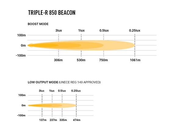 Lazer® Triple-R 850 BEACON Med varsellys. Lengde 322mm. 6930 Lumen. 