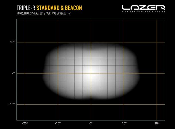 Lazer® Triple-R 850 BEACON Med varsellys. Lengde 322mm. 6930 Lumen. 