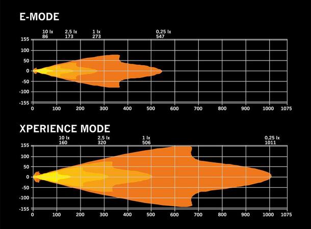 Strands Ize Led OG 9" med parklys. 180W. 12000Lm 