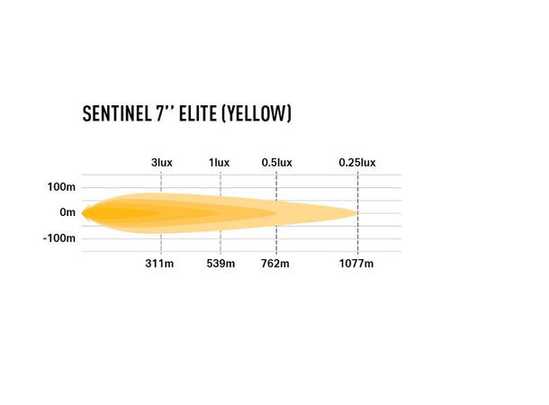 Lazer® Sentinel 7 ELITE YELLOW Gult Lys - med parklys. 9600  Lumen. 