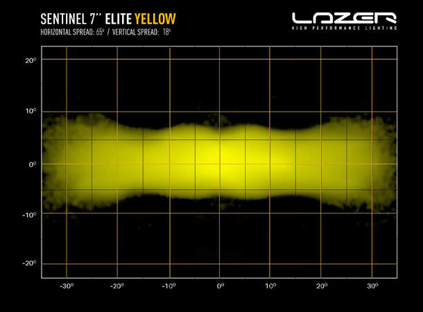 Lazer® Sentinel 7 ELITE YELLOW Gult Lys - med parklys. 9600  Lumen. 