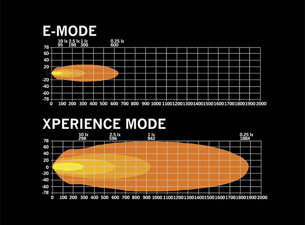 Strands SIBERIA XPA DR Ledbar 32" 
