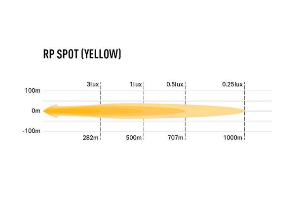 Lazer RP SPOT YELLOW 8940 Lumen Spot 