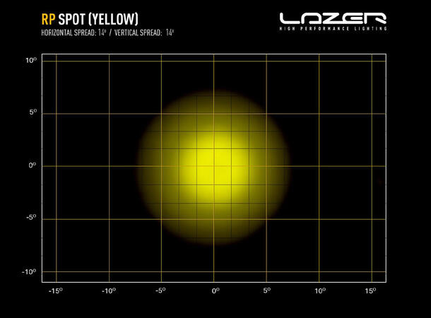 Lazer RP SPOT YELLOW 8940 Lumen Spot 
