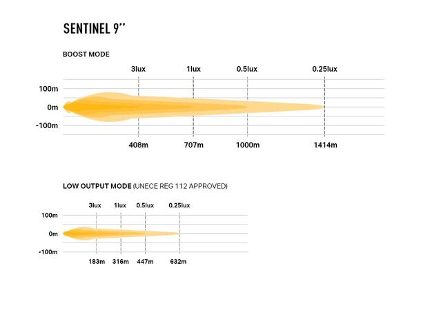 Lazer® Sentinel 9 WHITE Sort. 9 tommer. 9520 Lumen.