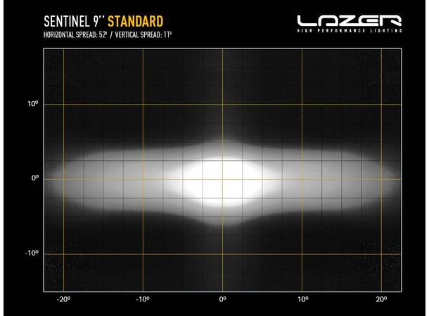 Lazer® Sentinel 9 WHITE Sort. 9 tommer. 9520 Lumen.
