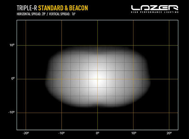 Lazer® Triple-R 1250 BEACON Gen2. Lengde 590mm. 13860 Lumen. 