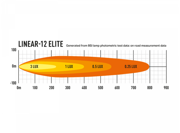 Antec Lazer Grillkit med Linear 12 Elite Til Byd Sealion 7 2024- 