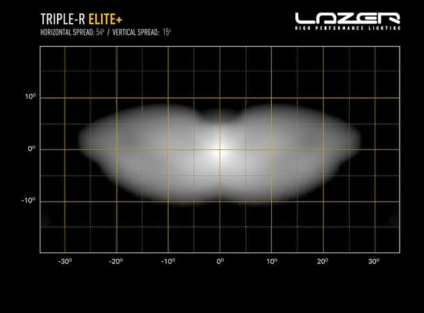 Lazer Triple-R 16 ELITE+ Gen2. Lengde 765mm. 30640 Lumen. 