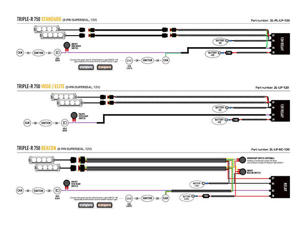 Lazer® Grillkit med Triple-R 750 ELITE Til Ford Transit Custom Sport 2024+ 