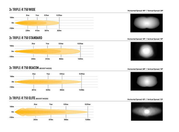 Lazer® Grillkit med Triple-R 750 ELITE Til Ford Transit Custom Sport 2024+ 