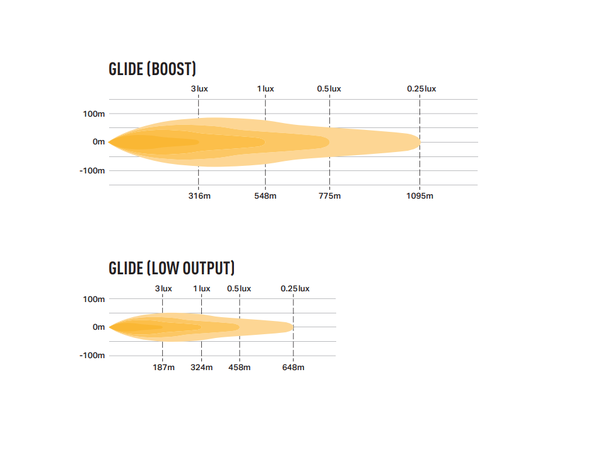 Grillkit med Glide 18 Std Til KGM Musso EV 2025- 