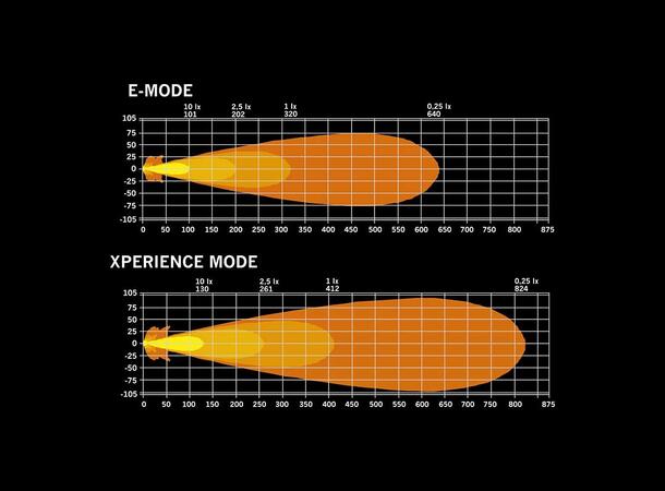 Strands Ize Led OG Rex Med parklys. 150W. 12000Lm 