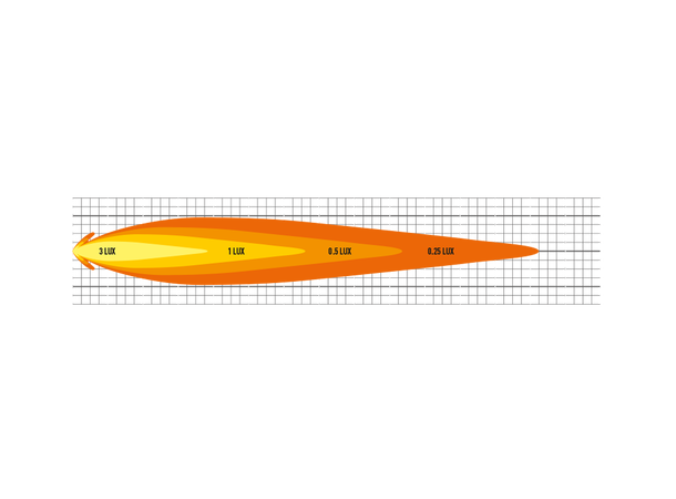 Lazer® Lyspakke med Sentinel 7 ELITE XBB Canbus. Med skiltplate sentermont. 