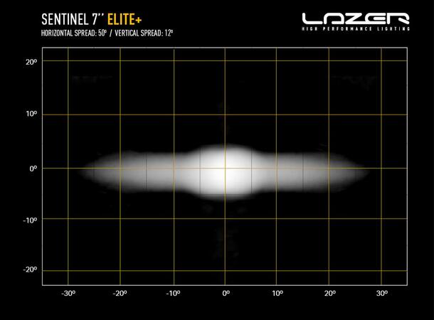Lazer® Sentinel 7 ELITE+ PL2 Sort. Med Parklys. 14859  Lumen. 