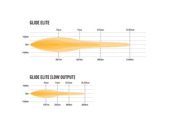 Lazer® Lyspakke med Glide 18 Std Med skiltplate sidemount. 