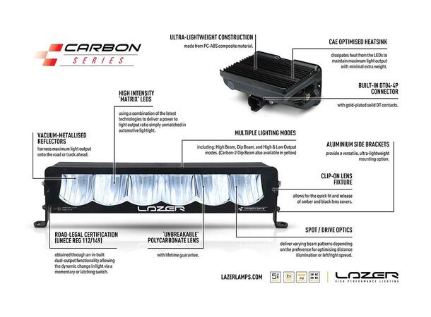 Lazer® Grillkit med Carbon-6 Drive Til Ford F-150 Raptor 2024- 