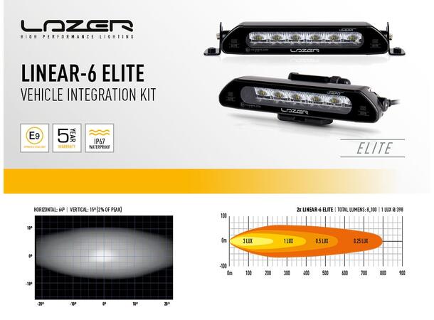 Lazer® Grillkit med Linear 6 ELITE XBB Canbus - til ID.BUZZ 