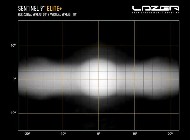 Lazer® Sentinel 9 ELITE+ PL2 Sort. Med Parklys. 29500 Lumen. 