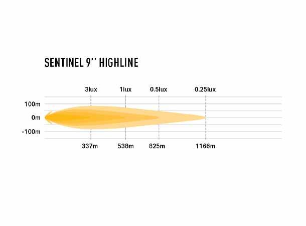 Lazer Sentinel 9 "Limited Green" Grønt og hvitt parklys 17020 Lumen. 