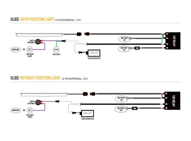 Lazer® Grillkit med Glide 18 Adaptiv LED - Transit Custom 2024- 