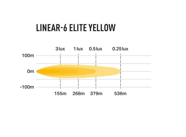 Lazer lyspakke | Linear 6 ELITE YELLOW Til Ski-Doo, Lynx 2025- 