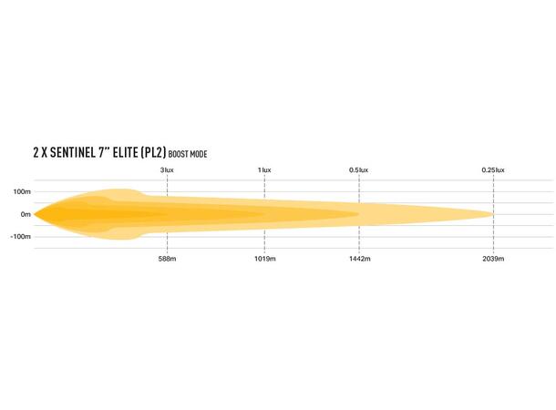 Lazer® Sentinel 7 ELITE PL2 Sort. Med Parklys. 13646 Lumen. 
