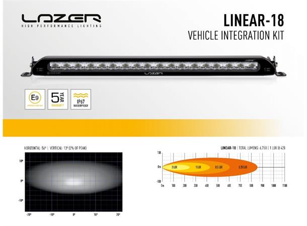 Lazer® Grillkit med Linear 18 ELITE Til Land Rover Defender 2020