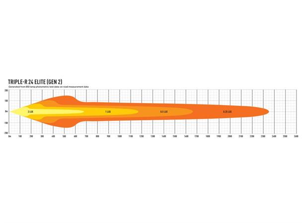 Lazer® Triple-R 24 ELITE Gen2. Lengde 1125mm. 27060 Lumen.